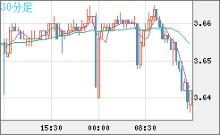 トルコリラ/円チャート（TRY/JPY）30分足
