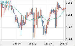 トルコリラ/円チャート（TRY/JPY）30分足
