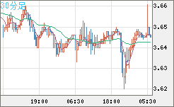 トルコリラ/円チャート（TRY/JPY）30分足