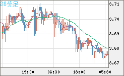 トルコリラ/円チャート（TRY/JPY）30分足