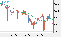トルコリラ/円チャート（TRY/JPY）30分足