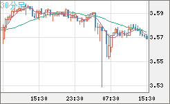 トルコリラ/円チャート（TRY/JPY）30分足