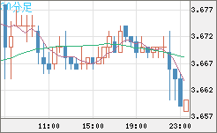 トルコリラ/円チャート（TRY/JPY）30分足