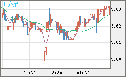 トルコリラ/円チャート（TRY/JPY）30分足