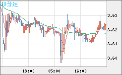 トルコリラ/円チャート（TRY/JPY）30分足