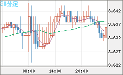 トルコリラ/円チャート（TRY/JPY）30分足