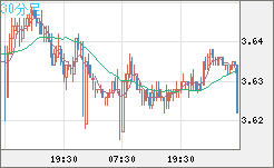 トルコリラ/円チャート（TRY/JPY）30分足