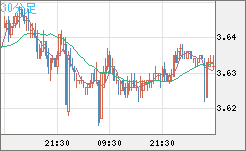 トルコリラ/円チャート（TRY/JPY）30分足