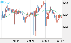 トルコリラ/円チャート（TRY/JPY）30分足