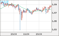 トルコリラ/円チャート（TRY/JPY）30分足