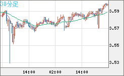 トルコリラ/円チャート（TRY/JPY）30分足