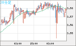 トルコリラ/円チャート（TRY/JPY）30分足