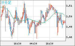 トルコリラ/円チャート（TRY/JPY）30分足
