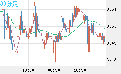 トルコリラ/円チャート（TRY/JPY）30分足