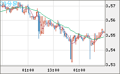 トルコリラ/円チャート（TRY/JPY）30分足