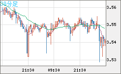 トルコリラ/円チャート（TRY/JPY）30分足