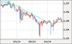 トルコリラ/円チャート（TRY/JPY）30分足