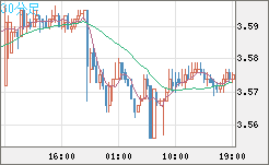 トルコリラ/円チャート（TRY/JPY）30分足