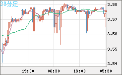 トルコリラ/円チャート（TRY/JPY）30分足