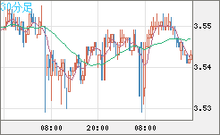 トルコリラ/円チャート（TRY/JPY）30分足