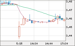 トルコリラ/円チャート（TRY/JPY）30分足
