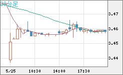 トルコリラ/円チャート（TRY/JPY）30分足