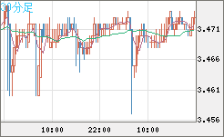 トルコリラ/円チャート（TRY/JPY）30分足