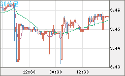 トルコリラ/円チャート（TRY/JPY）30分足