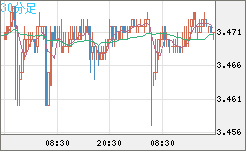 トルコリラ/円チャート（TRY/JPY）30分足