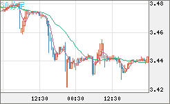 トルコリラ/円チャート（TRY/JPY）30分足