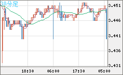 トルコリラ/円チャート（TRY/JPY）30分足