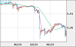トルコリラ/円チャート（TRY/JPY）30分足