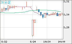 トルコリラ/円チャート（TRY/JPY）30分足