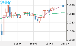 トルコリラ/円チャート（TRY/JPY）30分足