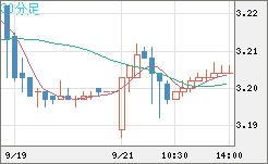 トルコリラ/円チャート（TRY/JPY）30分足
