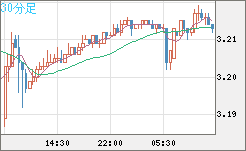 トルコリラ/円チャート（TRY/JPY）30分足