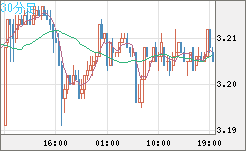 トルコリラ/円チャート（TRY/JPY）30分足