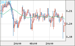 トルコリラ/円チャート（TRY/JPY）30分足