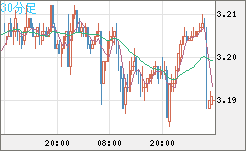 トルコリラ/円チャート（TRY/JPY）30分足