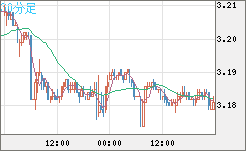 トルコリラ/円チャート（TRY/JPY）30分足