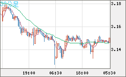 トルコリラ/円チャート（TRY/JPY）30分足