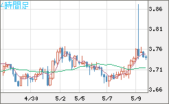 トルコリラ/円チャート（TRY/JPY）4時間足
