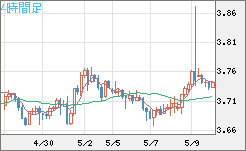 トルコリラ/円チャート（TRY/JPY）4時間足