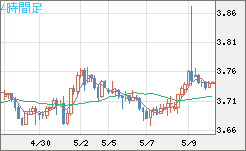 トルコリラ/円チャート（TRY/JPY）4時間足