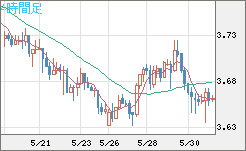 トルコリラ/円チャート（TRY/JPY）4時間足