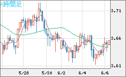 トルコリラ/円チャート（TRY/JPY）4時間足