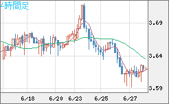 トルコリラ/円チャート（TRY/JPY）4時間足