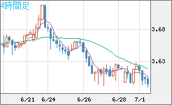 トルコリラ/円チャート（TRY/JPY）4時間足