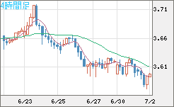 トルコリラ/円チャート（TRY/JPY）4時間足