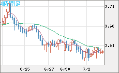 トルコリラ/円チャート（TRY/JPY）4時間足